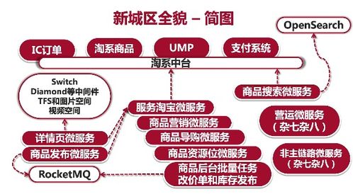 我在阿里亲历的外卖递送商品中心微服务化转型